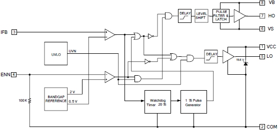 International Rectifier - IRS25411PBF | 600V Half Bridge Driver LED ...