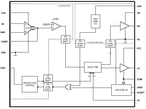 International Rectifier - IRS2092PBF | High Voltage, high performance ...