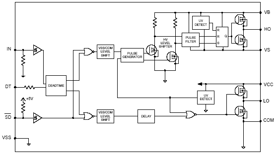 International Rectifier - IRS21844 | Half Bridge Driver