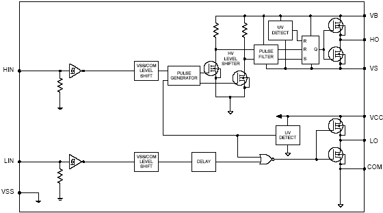 International Rectifier - IRS21864 | High and Low Side Driver has ...